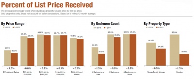 percentlistprice_jan2011_400_01